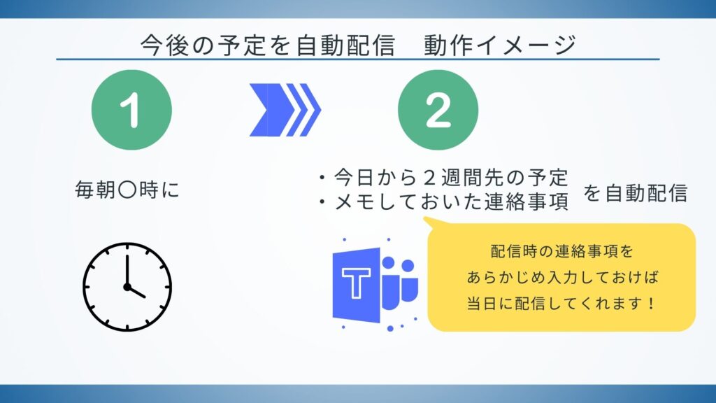 Power Automate で今後の予定をTeamsに自動投稿の操作説明用画像１