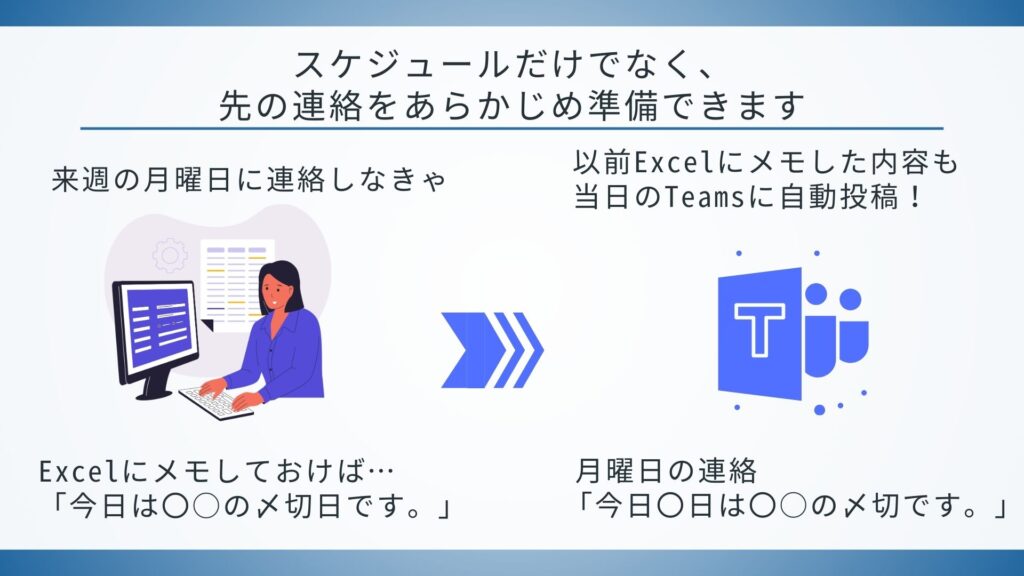 Power Automate で今後の予定をTeamsに自動投稿の操作説明用画像２