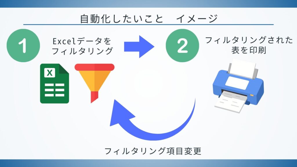 【Excel】 フィルタリング項目を変えながら連続印刷する方法 イメージ画像