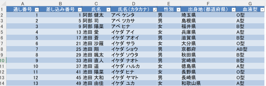 Word差し込み印刷複数レコード説明用疑似データ全体像