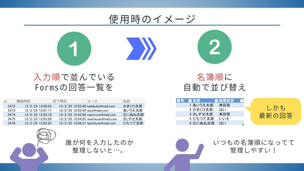 Forms 回答を名簿順に並べ替え！ XLOOKUP関数とCountif関数で効率化する Excel 術　使用イメージ画像